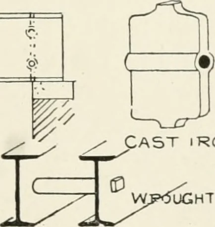 An illustration from Architectural iron and steel : and its application in the construction of buildings, including beams and girders in floor construction, rolled iron struts, wrought and cast-iron columns, fire-proof columns, column connections, cast-iron lintels, roof trusses, stairways, elevator enclosures, ornamental iron, floor lights, and skylights, vault lights, doors, and shutters, window guards and grilles, etc., etc., with specification of ironwork and selected papers in relation to ironwork, from a revision of the present law before the legislature affecting public interests in the city of New York, in so far as the same regulates the construction of buildings in said city, tables selected expressly for this work, of the properties of beams, channels, tees and angles, used as beams, struts and columns, weights of iron and steel bars, capacity of tanks, areas of circles, weights of circular and square cast-iron columns, weights of substances, tables of squares, cubes, etc., weights of sheet copper, brass and iron, etc, 1892, leaf 48