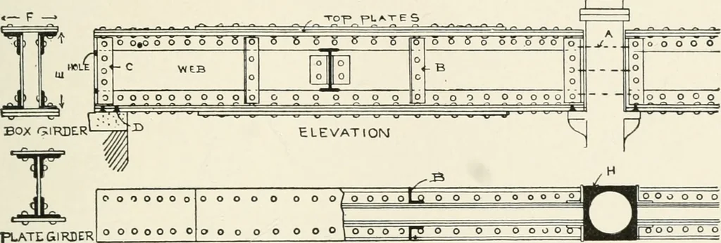 An illustration from Architectural iron and steel : and its application in the construction of buildings, including beams and girders in floor construction, rolled iron struts, wrought and cast-iron columns, fire-proof columns, column connections, cast-iron lintels, roof trusses, stairways, elevator enclosures, ornamental iron, floor lights, and skylights, vault lights, doors, and shutters, window guards and grilles, etc., etc., with specification of ironwork and selected papers in relation to ironwork, from a revision of the present law before the legislature affecting public interests in the city of New York, in so far as the same regulates the construction of buildings in said city, tables selected expressly for this work, of the properties of beams, channels, tees and angles, used as beams, struts and columns, weights of iron and steel bars, capacity of tanks, areas of circles, weights of circular and square cast-iron columns, weights of substances, tables of squares, cubes, etc., weights of sheet copper, brass and iron, etc, 1892, leaf 48