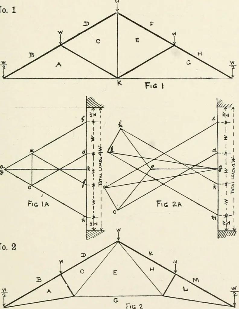 An illustration from Architectural iron and steel : and its application in the construction of buildings, including beams and girders in floor construction, rolled iron struts, wrought and cast-iron columns, fire-proof columns, column connections, cast-iron lintels, roof trusses, stairways, elevator enclosures, ornamental iron, floor lights, and skylights, vault lights, doors, and shutters, window guards and grilles, etc., etc., with specification of ironwork and selected papers in relation to ironwork, from a revision of the present law before the legislature affecting public interests in the city of New York, in so far as the same regulates the construction of buildings in said city, tables selected expressly for this work, of the properties of beams, channels, tees and angles, used as beams, struts and columns, weights of iron and steel bars, capacity of tanks, areas of circles, weights of circular and square cast-iron columns, weights of substances, tables of squares, cubes, etc., weights of sheet copper, brass and iron, etc, 1892, leaf 58
