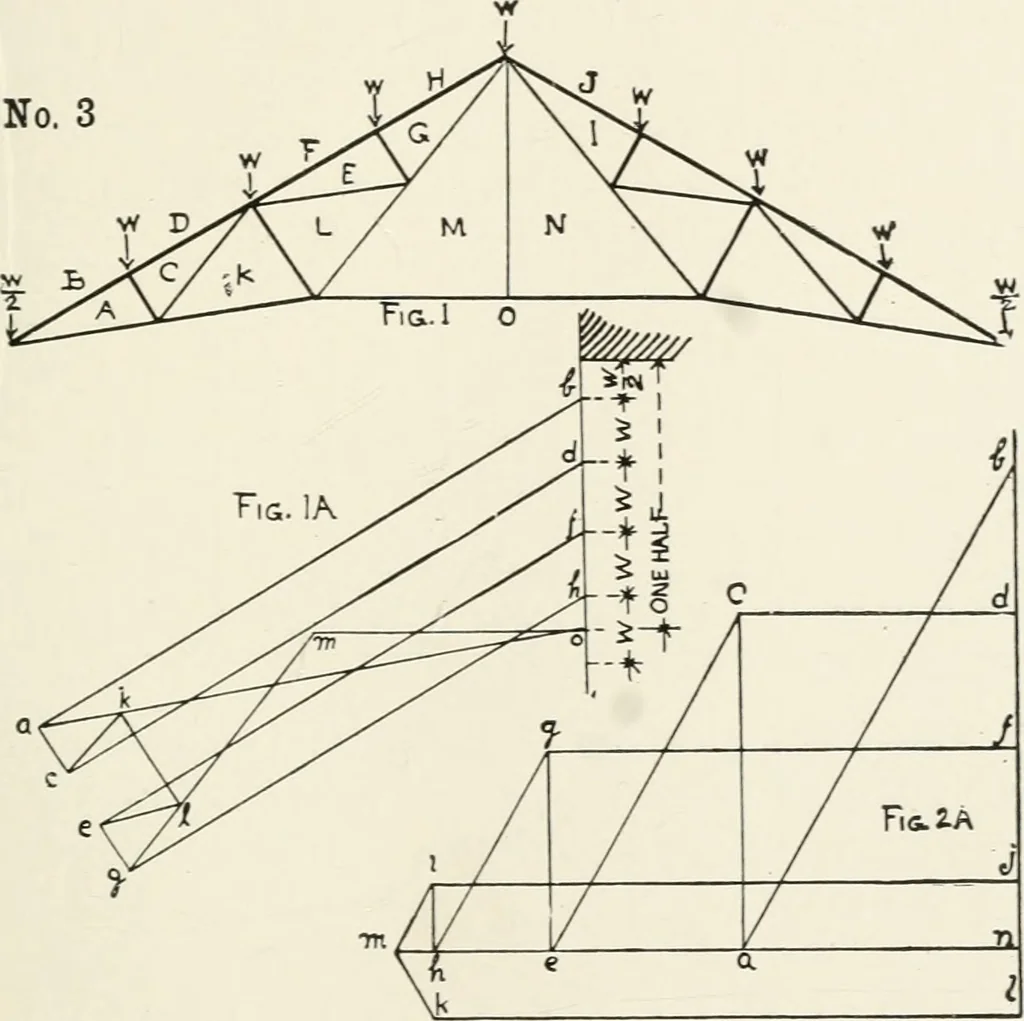 An illustration from Architectural iron and steel : and its application in the construction of buildings, including beams and girders in floor construction, rolled iron struts, wrought and cast-iron columns, fire-proof columns, column connections, cast-iron lintels, roof trusses, stairways, elevator enclosures, ornamental iron, floor lights, and skylights, vault lights, doors, and shutters, window guards and grilles, etc., etc., with specification of ironwork and selected papers in relation to ironwork, from a revision of the present law before the legislature affecting public interests in the city of New York, in so far as the same regulates the construction of buildings in said city, tables selected expressly for this work, of the properties of beams, channels, tees and angles, used as beams, struts and columns, weights of iron and steel bars, capacity of tanks, areas of circles, weights of circular and square cast-iron columns, weights of substances, tables of squares, cubes, etc., weights of sheet copper, brass and iron, etc, 1892, leaf 60