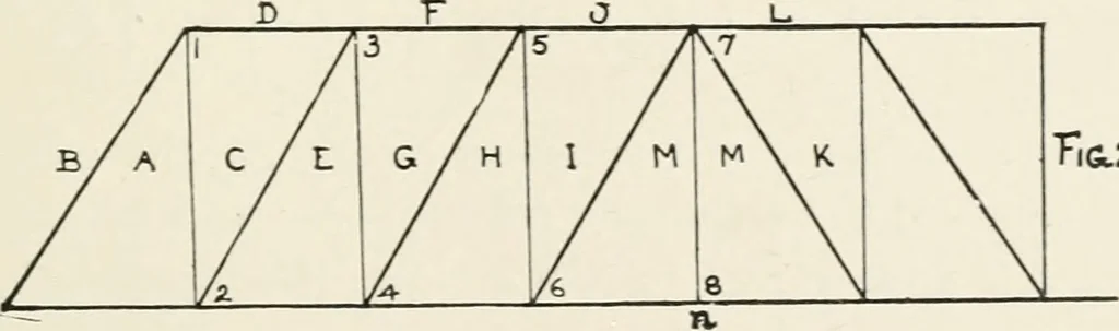 An illustration from Architectural iron and steel : and its application in the construction of buildings, including beams and girders in floor construction, rolled iron struts, wrought and cast-iron columns, fire-proof columns, column connections, cast-iron lintels, roof trusses, stairways, elevator enclosures, ornamental iron, floor lights, and skylights, vault lights, doors, and shutters, window guards and grilles, etc., etc., with specification of ironwork and selected papers in relation to ironwork, from a revision of the present law before the legislature affecting public interests in the city of New York, in so far as the same regulates the construction of buildings in said city, tables selected expressly for this work, of the properties of beams, channels, tees and angles, used as beams, struts and columns, weights of iron and steel bars, capacity of tanks, areas of circles, weights of circular and square cast-iron columns, weights of substances, tables of squares, cubes, etc., weights of sheet copper, brass and iron, etc, 1892, leaf 60