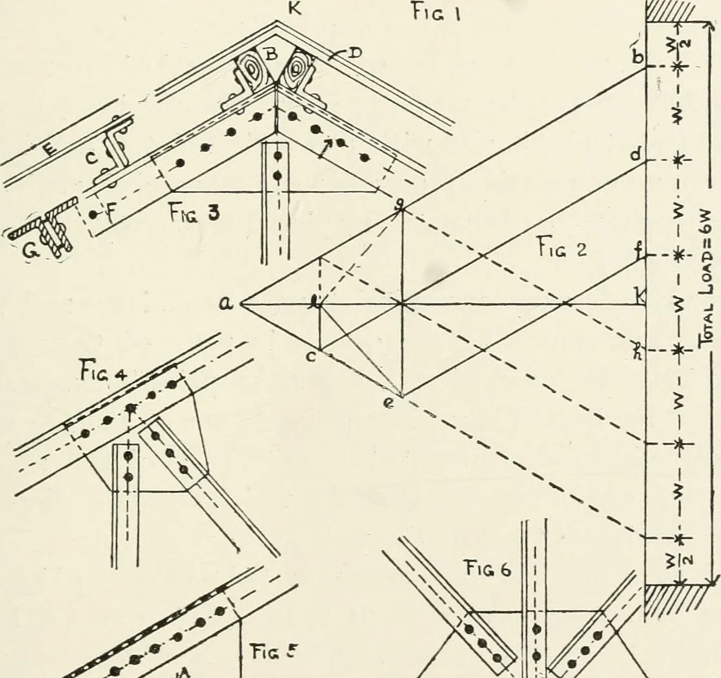 An illustration from Architectural iron and steel : and its application in the construction of buildings, including beams and girders in floor construction, rolled iron struts, wrought and cast-iron columns, fire-proof columns, column connections, cast-iron lintels, roof trusses, stairways, elevator enclosures, ornamental iron, floor lights, and skylights, vault lights, doors, and shutters, window guards and grilles, etc., etc., with specification of ironwork and selected papers in relation to ironwork, from a revision of the present law before the legislature affecting public interests in the city of New York, in so far as the same regulates the construction of buildings in said city, tables selected expressly for this work, of the properties of beams, channels, tees and angles, used as beams, struts and columns, weights of iron and steel bars, capacity of tanks, areas of circles, weights of circular and square cast-iron columns, weights of substances, tables of squares, cubes, etc., weights of sheet copper, brass and iron, etc, 1892, leaf 62