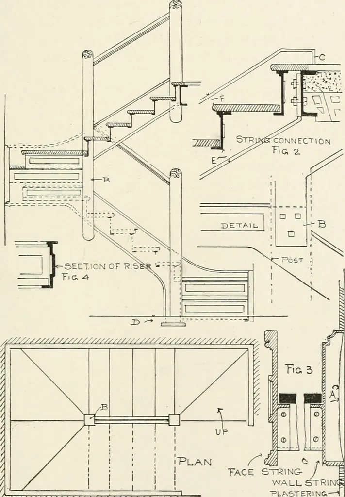 An illustration from Architectural iron and steel : and its application in the construction of buildings, including beams and girders in floor construction, rolled iron struts, wrought and cast-iron columns, fire-proof columns, column connections, cast-iron lintels, roof trusses, stairways, elevator enclosures, ornamental iron, floor lights, and skylights, vault lights, doors, and shutters, window guards and grilles, etc., etc., with specification of ironwork and selected papers in relation to ironwork, from a revision of the present law before the legislature affecting public interests in the city of New York, in so far as the same regulates the construction of buildings in said city, tables selected expressly for this work, of the properties of beams, channels, tees and angles, used as beams, struts and columns, weights of iron and steel bars, capacity of tanks, areas of circles, weights of circular and square cast-iron columns, weights of substances, tables of squares, cubes, etc., weights of sheet copper, brass and iron, etc, 1892, leaf 94