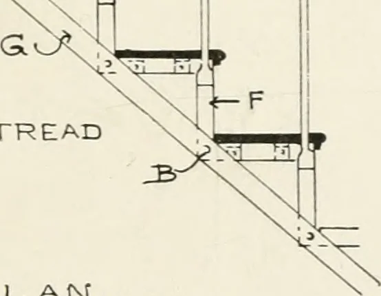 An illustration from Architectural iron and steel : and its application in the construction of buildings, including beams and girders in floor construction, rolled iron struts, wrought and cast-iron columns, fire-proof columns, column connections, cast-iron lintels, roof trusses, stairways, elevator enclosures, ornamental iron, floor lights, and skylights, vault lights, doors, and shutters, window guards and grilles, etc., etc., with specification of ironwork and selected papers in relation to ironwork, from a revision of the present law before the legislature affecting public interests in the city of New York, in so far as the same regulates the construction of buildings in said city, tables selected expressly for this work, of the properties of beams, channels, tees and angles, used as beams, struts and columns, weights of iron and steel bars, capacity of tanks, areas of circles, weights of circular and square cast-iron columns, weights of substances, tables of squares, cubes, etc., weights of sheet copper, brass and iron, etc, 1892, leaf 96