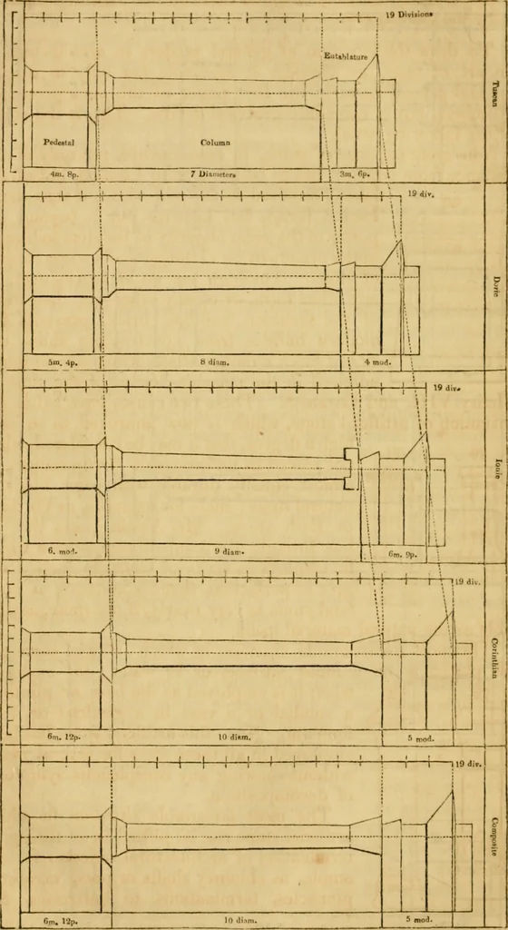 An illustration from The Architectural magazine, 1834, leaf 171
