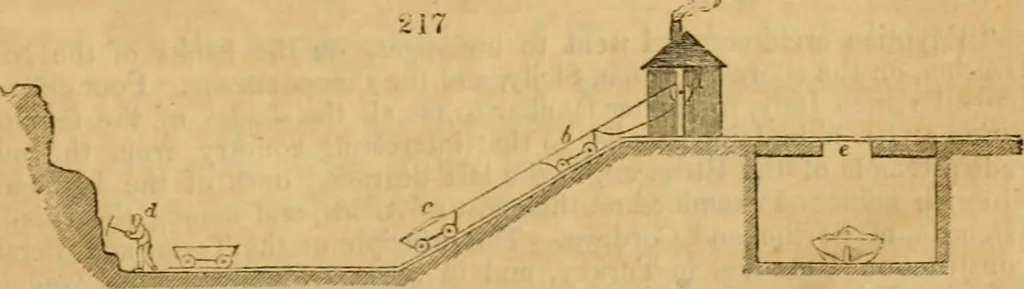 An illustration from The Architectural magazine, 1834, leaf 518