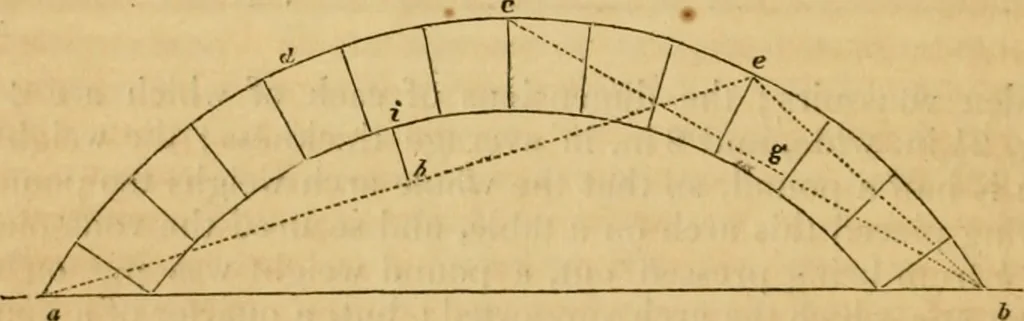 An illustration from The Architectural magazine, 1834, leaf 135