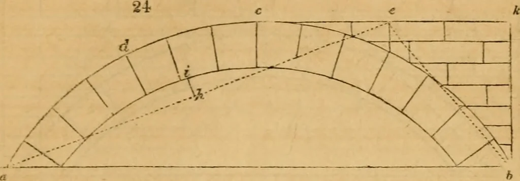 An illustration from The Architectural magazine, 1834, leaf 136
