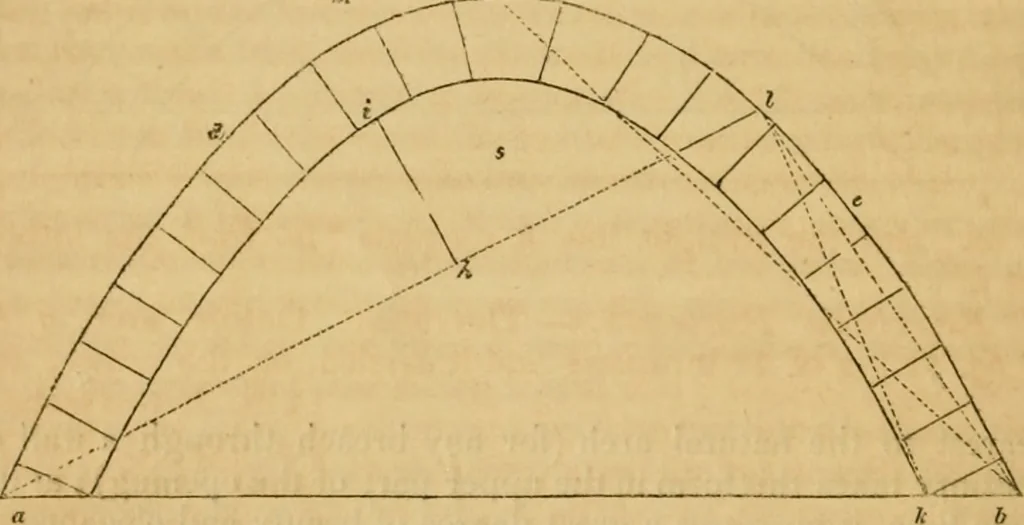 An illustration from The Architectural magazine, 1834, leaf 139