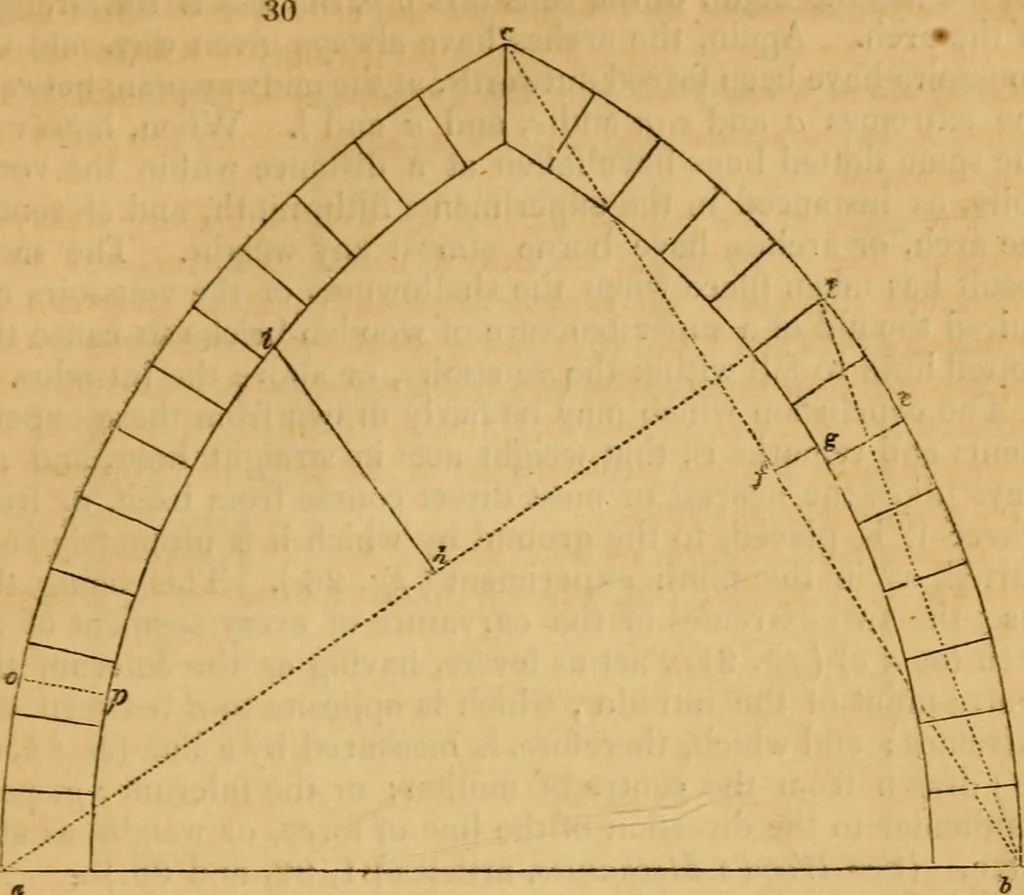 An illustration from The Architectural magazine, 1834, leaf 140