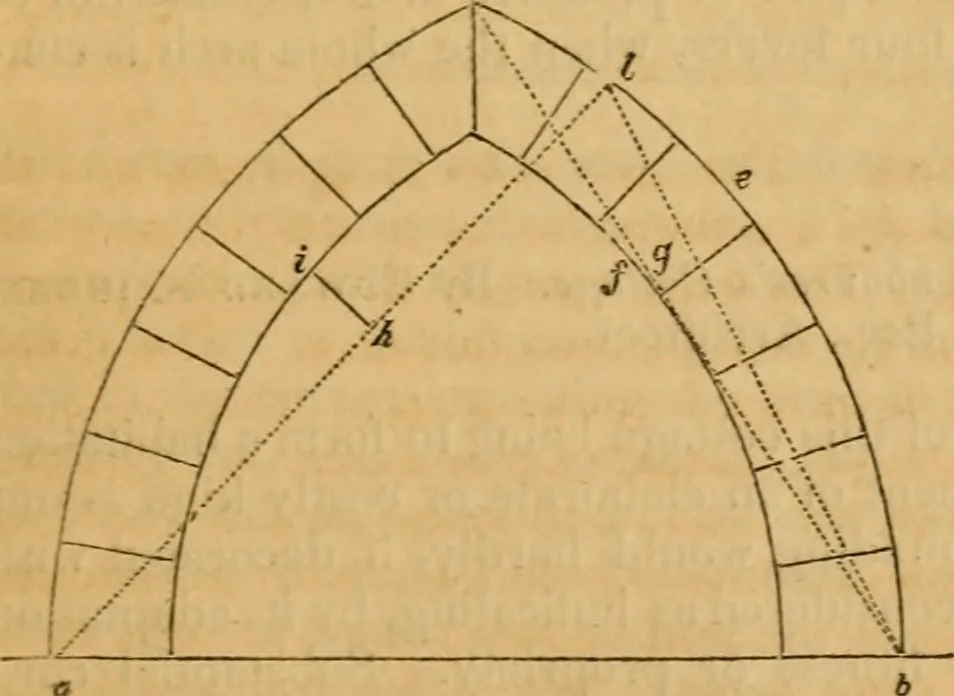 An illustration from The Architectural magazine, 1834, leaf 140