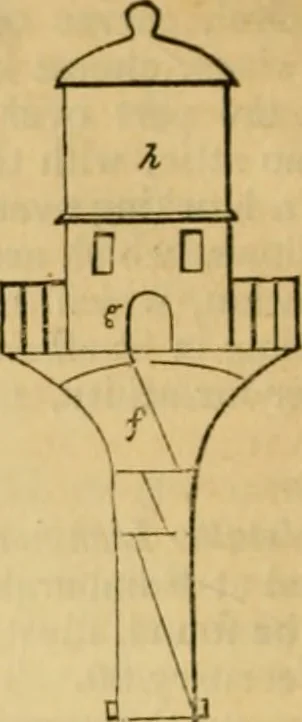 An illustration from The Architectural magazine, 1834, leaf 303