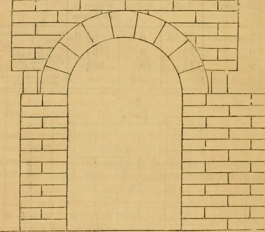 An illustration from The Architectural magazine, 1834, leaf 379