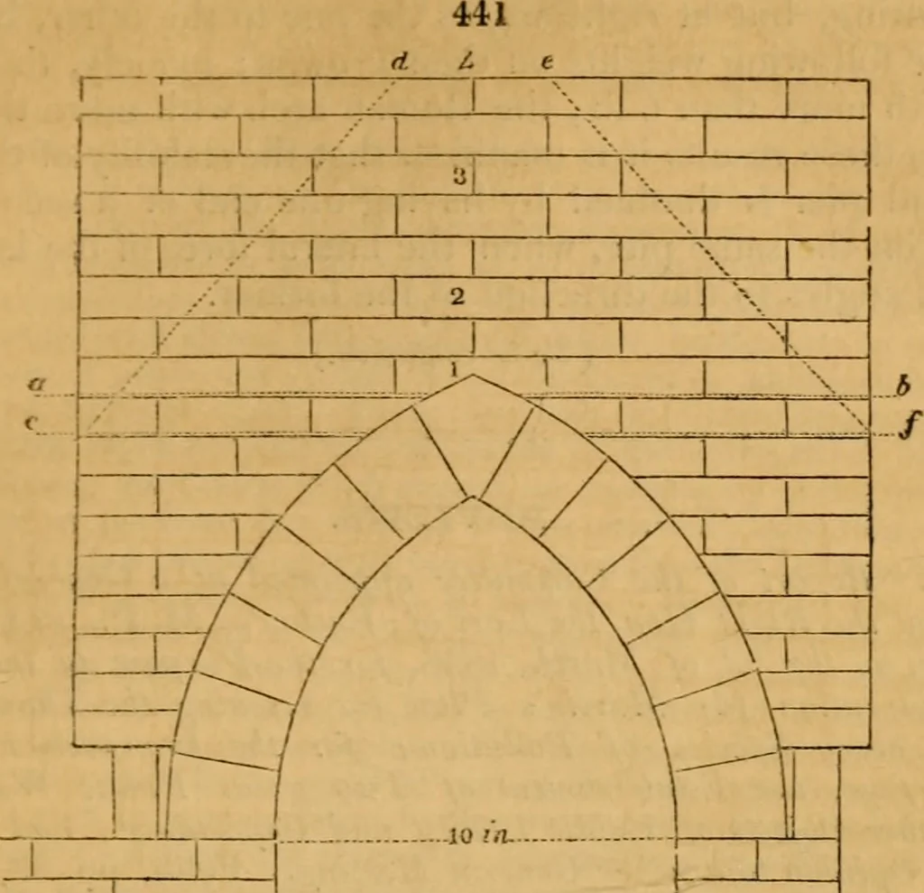 An illustration from The Architectural magazine, 1834, leaf 380
