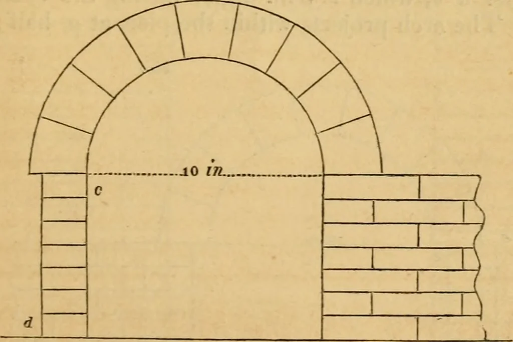 An illustration from The Architectural magazine, 1834, leaf 430