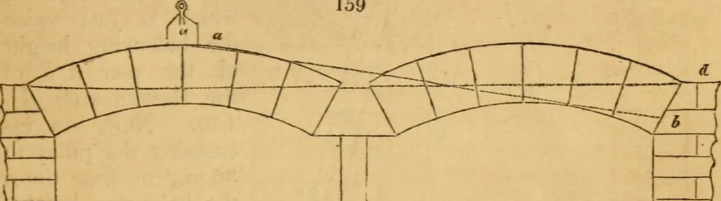 An illustration from The Architectural magazine, 1834, leaf 440