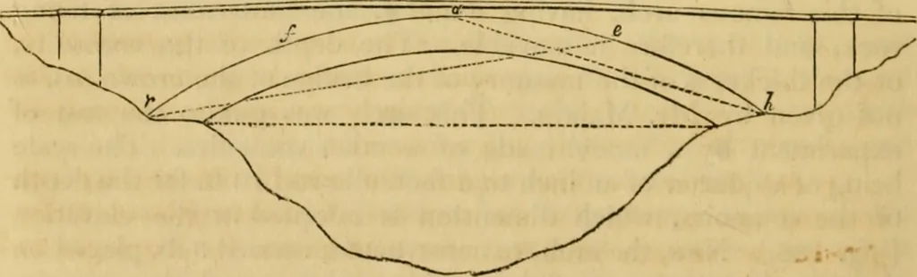 An illustration from The Architectural magazine, 1834, leaf 529