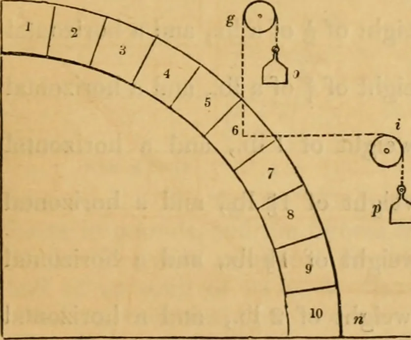 An illustration from The Architectural magazine, 1834, leaf 76