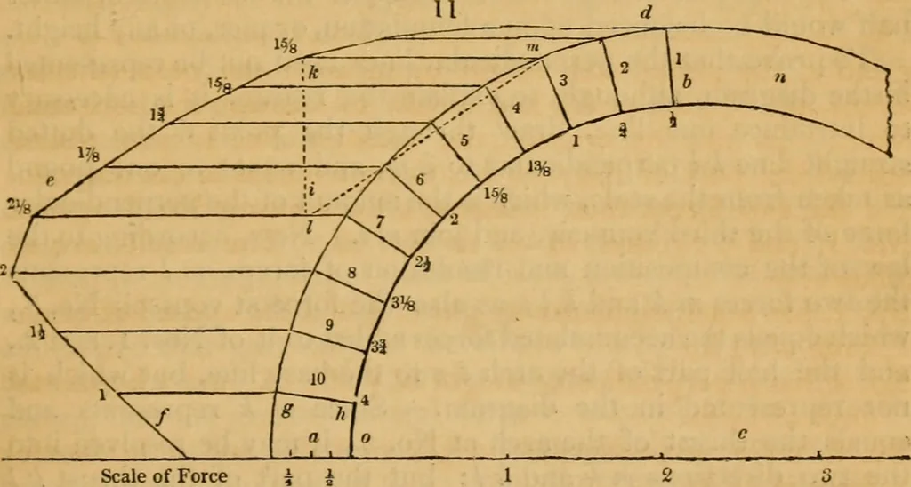 An illustration from The Architectural magazine, 1834, leaf 78