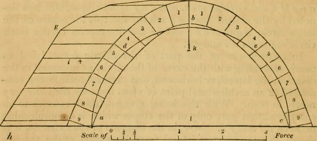An illustration from The Architectural magazine, 1834, leaf 81