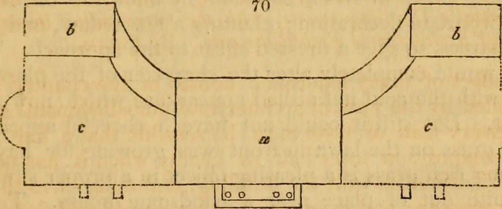 An illustration from The Architectural magazine, 1834, leaf 394
