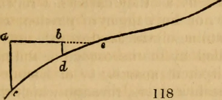 An illustration from The Architectural magazine, 1834, leaf 358