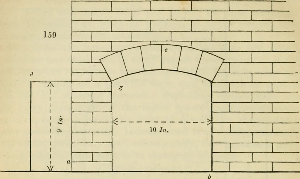 An illustration from The Architectural magazine, 1834, leaf 425