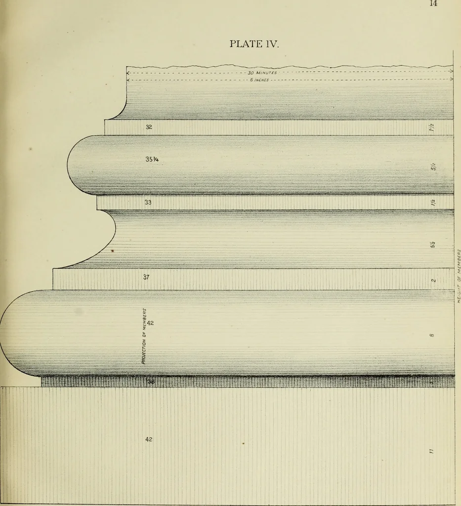 An illustration from Architectural proportion, illustrated : a new system of proportion showing the relation between an order of architecture and a building of any kind : rules for finding the height of foundations, bases, water-tables, window sills, doors, windows, balustrades and superimposed stories : width of doors, windows, architraves, pilasters and posts : height and projection of entablatures, cornices, and all exterior finish : also height of bases, window-stools, height and projection of stucco cornices, and interior finish, with many valuable tables, 1880, leaf 30