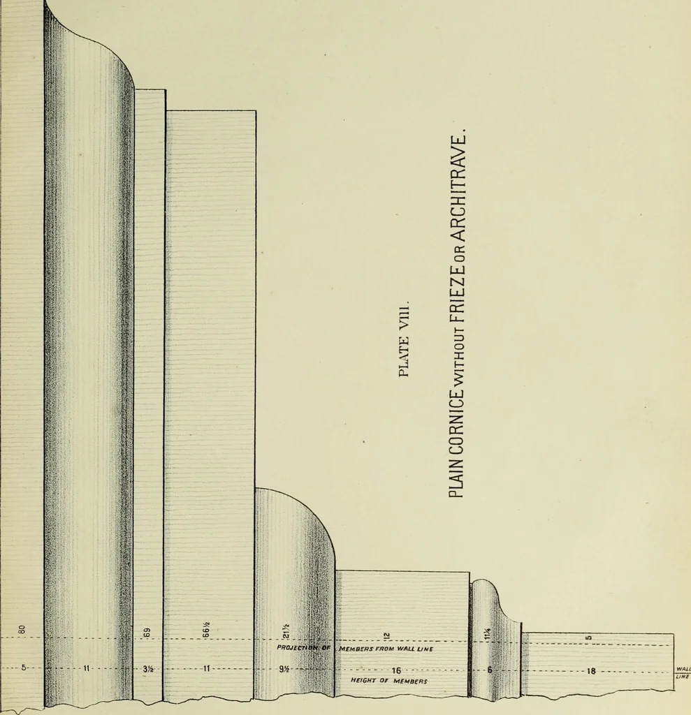 An illustration from Architectural proportion, illustrated : a new system of proportion showing the relation between an order of architecture and a building of any kind : rules for finding the height of foundations, bases, water-tables, window sills, doors, windows, balustrades and superimposed stories : width of doors, windows, architraves, pilasters and posts : height and projection of entablatures, cornices, and all exterior finish : also height of bases, window-stools, height and projection of stucco cornices, and interior finish, with many valuable tables, 1880, leaf 46