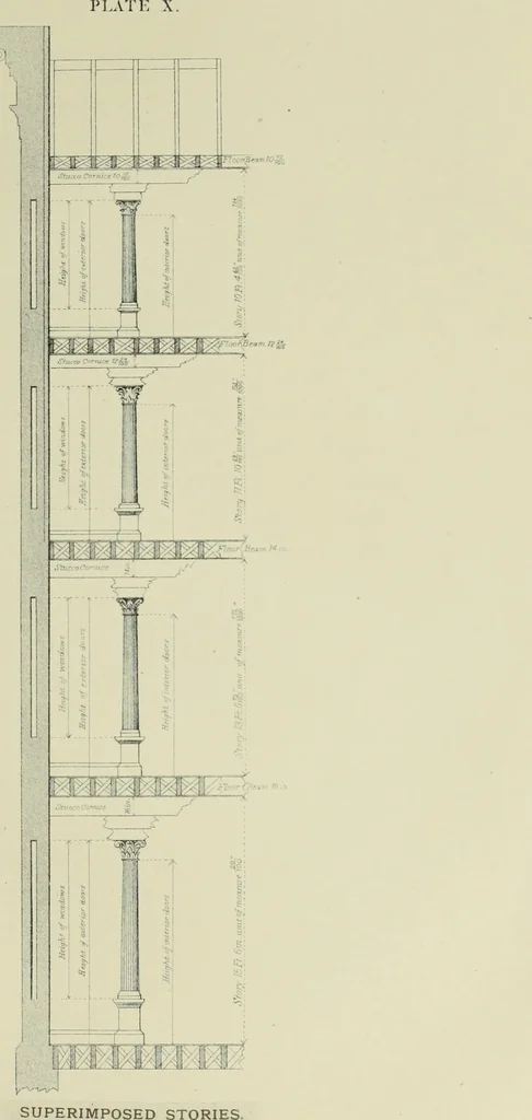 An illustration from Architectural proportion, illustrated : a new system of proportion showing the relation between an order of architecture and a building of any kind : rules for finding the height of foundations, bases, water-tables, window sills, doors, windows, balustrades and superimposed stories : width of doors, windows, architraves, pilasters and posts : height and projection of entablatures, cornices, and all exterior finish : also height of bases, window-stools, height and projection of stucco cornices, and interior finish, with many valuable tables, 1880, leaf 54
