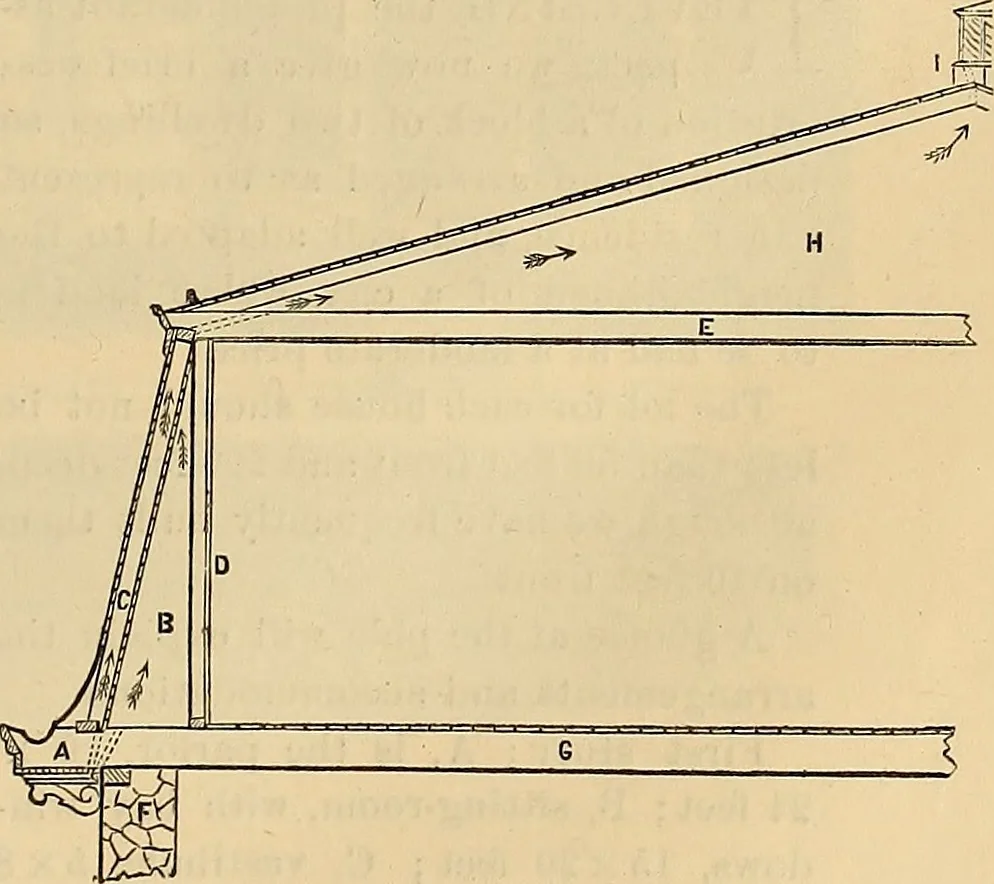An illustration from The Architectural review and American builders' journal, 1869, leaf 118