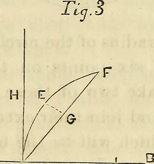 An illustration from The Architectural review and American builders' journal, 1869, leaf 118