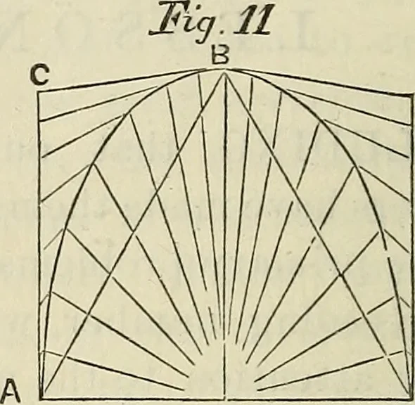 An illustration from The Architectural review and American builders' journal, 1869, leaf 171