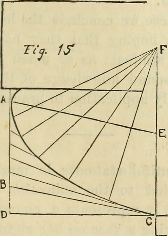 An illustration from The Architectural review and American builders' journal, 1869, leaf 332
