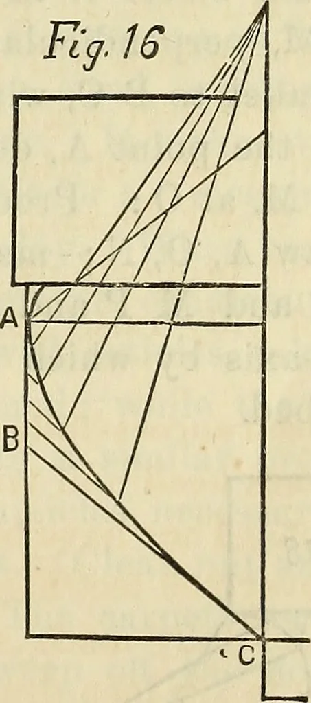 An illustration from The Architectural review and American builders' journal, 1869, leaf 332