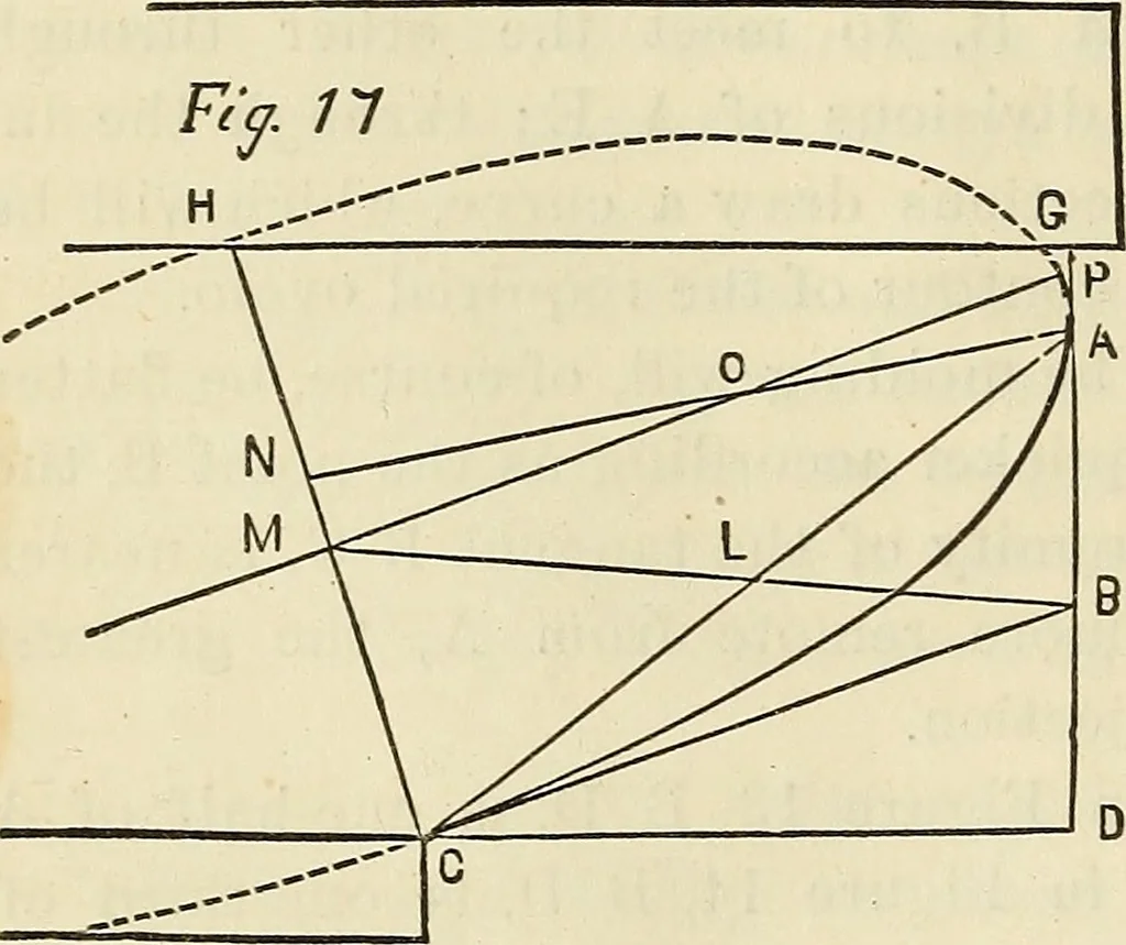 An illustration from The Architectural review and American builders' journal, 1869, leaf 333