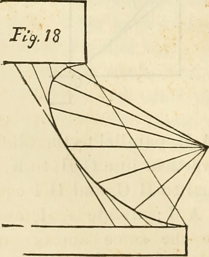 An illustration from The Architectural review and American builders' journal, 1869, leaf 333
