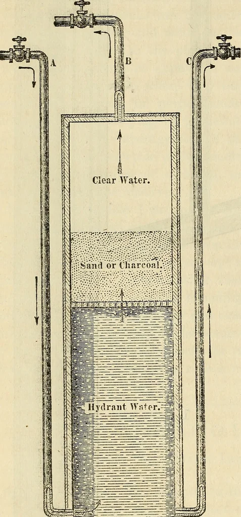 An illustration from The Architectural review and American builders' journal, 1869, leaf 817
