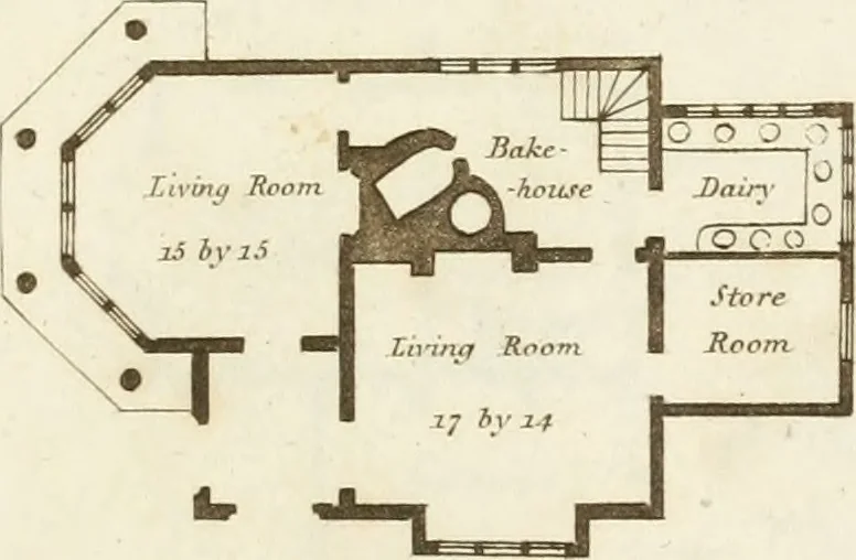 An illustration from Architectural sketches for cottages, rural dwellings, and villas, in the Grecian, Gothic, and fancy styles : with plans suitable to persons of genteel life and moderate fortune : preceded by some observations on scenery and character proper for picturesque buildings, 1805, leaf 36