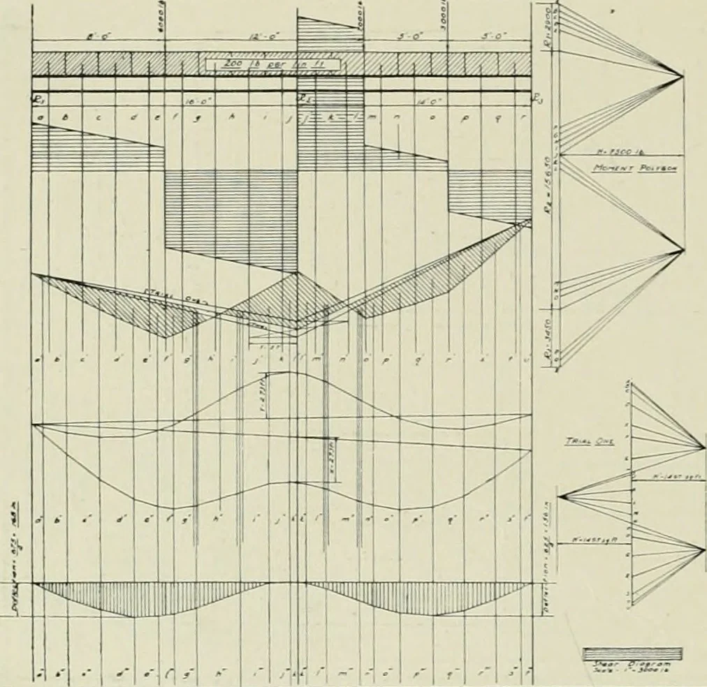 An illustration from The Architectural year book, University of Illinois, 1911, leaf 59
