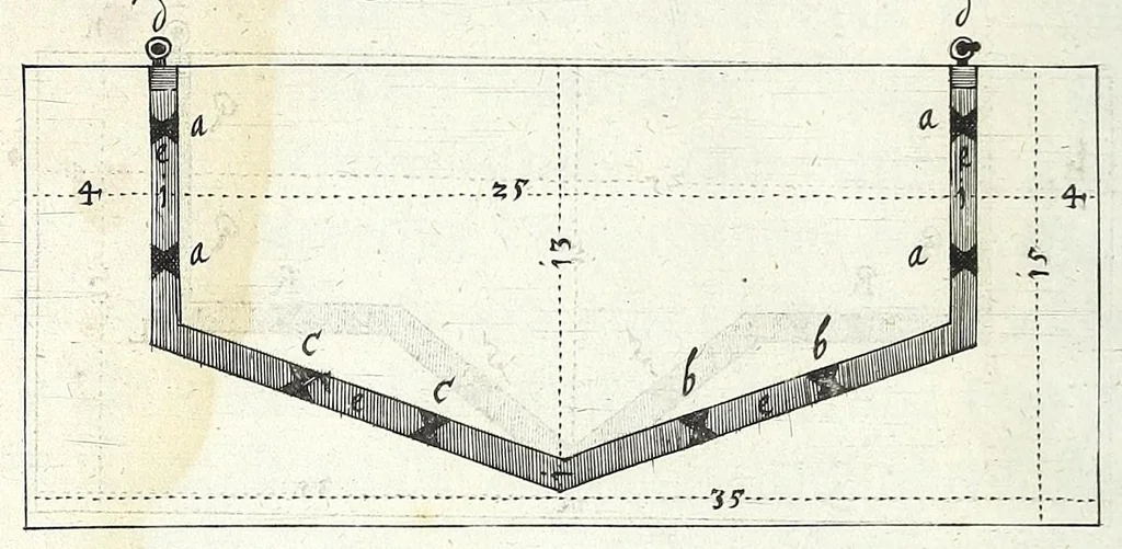 An illustration from Architectura vniversalis, das ist, Von Kriegs, Statt- vnd Wasser Gebäwen ... : auss eigener experientza vnd viel-Jähriger Observation zusamen getragen, beschreiben, vnd mit 60. Kupfferstucken vorgebildet vnd delinirt, 1635, leaf 240