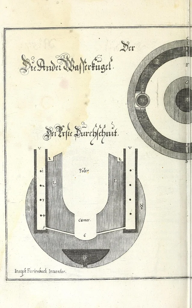 An illustration from Architectura vniversalis, das ist, Von Kriegs, Statt- vnd Wasser Gebäwen ... : auss eigener experientza vnd viel-Jähriger Observation zusamen getragen, beschreiben, vnd mit 60. Kupfferstucken vorgebildet vnd delinirt, 1635, leaf 404
