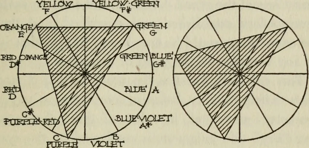 An illustration from Architecture and democracy, 1918, leaf 160