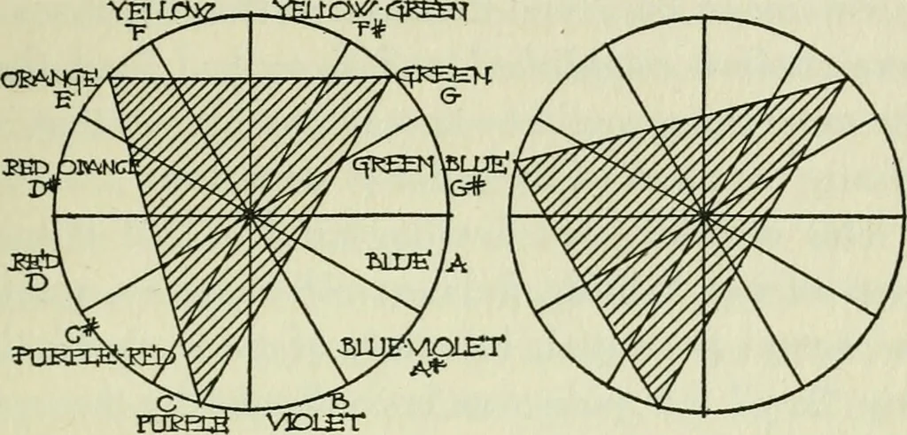 An illustration from Architecture and democracy, 1918, leaf 156