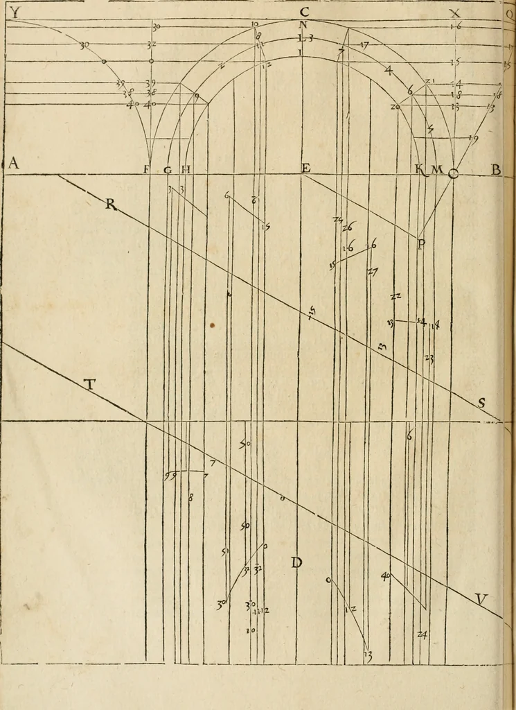 An illustration from Architecture de Philibert de l'Orme ... : uure entiere contenant onze livres, augmentée de deux, & autres figures non encores veuës, tant pour desseins qu'ornemens de maisons : avec vne belle inuention pour bien bastir, & à petits fraiz .., 1626, leaf 127