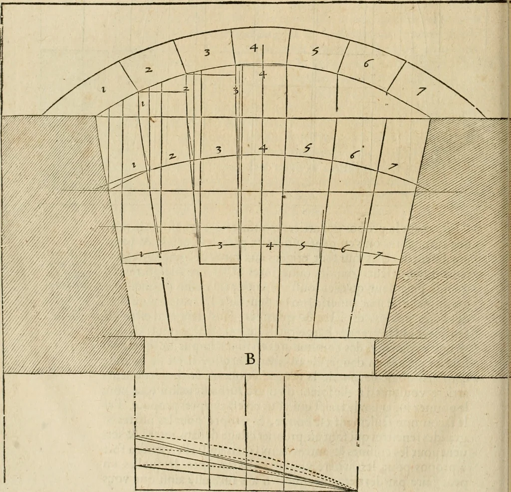 An illustration from Architecture de Philibert de l'Orme ... : uure entiere contenant onze livres, augmentée de deux, & autres figures non encores veuës, tant pour desseins qu'ornemens de maisons : avec vne belle inuention pour bien bastir, & à petits fraiz .., 1626, leaf 131