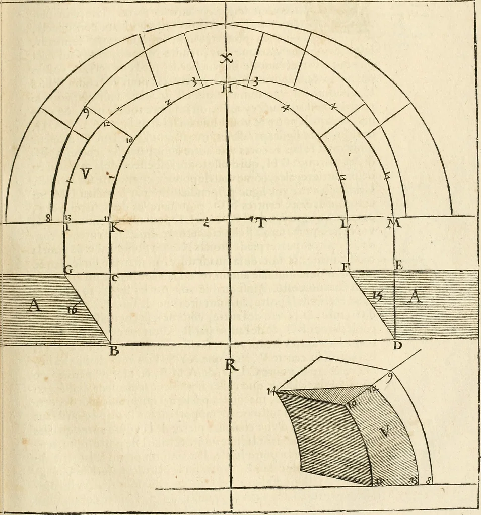 An illustration from Architecture de Philibert de l'Orme ... : uure entiere contenant onze livres, augmentée de deux, & autres figures non encores veuës, tant pour desseins qu'ornemens de maisons : avec vne belle inuention pour bien bastir, & à petits fraiz .., 1626, leaf 140