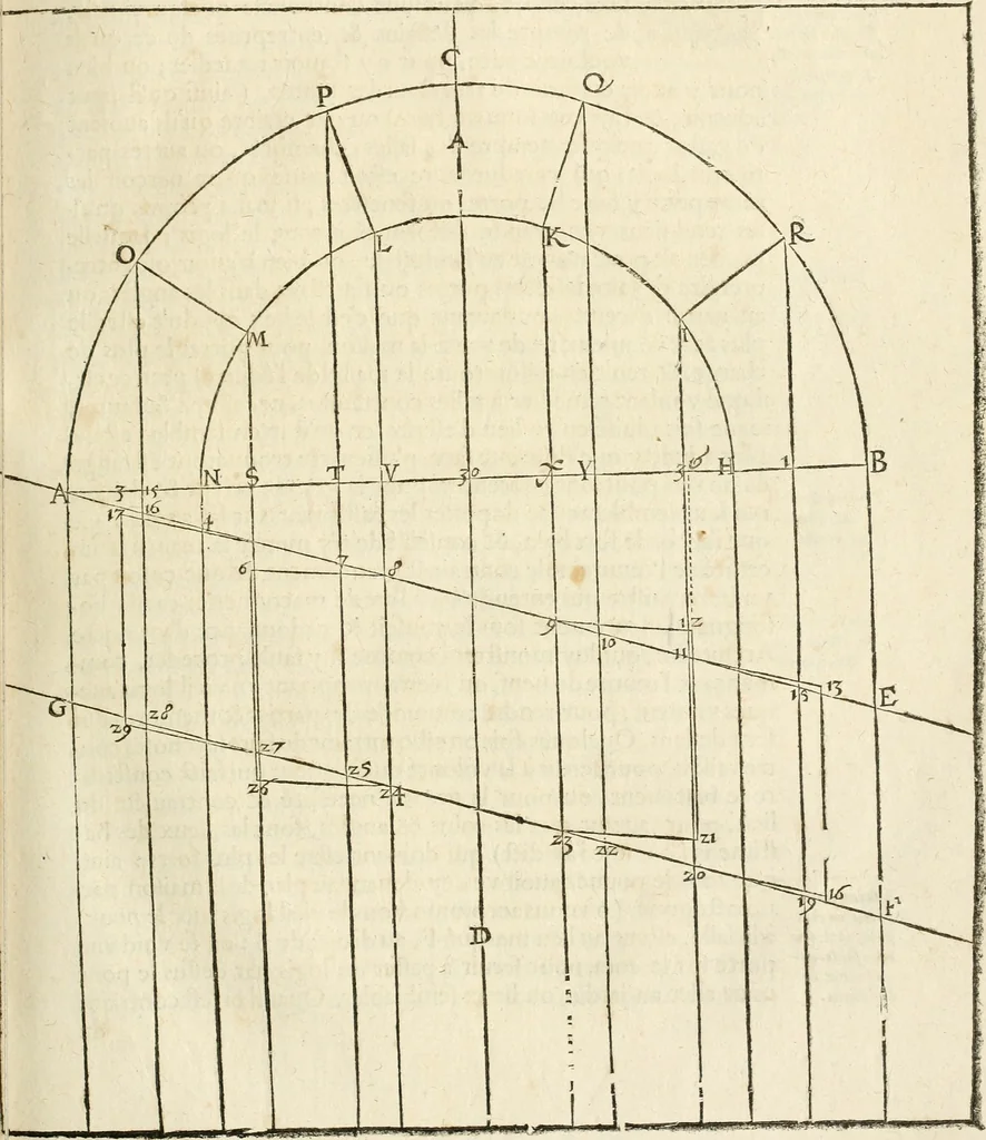 An illustration from Architecture de Philibert de l'Orme ... : uure entiere contenant onze livres, augmentée de deux, & autres figures non encores veuës, tant pour desseins qu'ornemens de maisons : avec vne belle inuention pour bien bastir, & à petits fraiz .., 1626, leaf 146