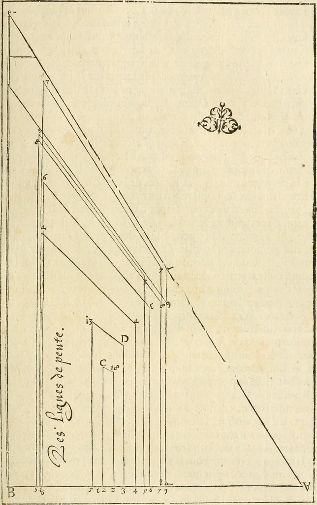 An illustration from Architecture de Philibert de l'Orme ... : uure entiere contenant onze livres, augmentée de deux, & autres figures non encores veuës, tant pour desseins qu'ornemens de maisons : avec vne belle inuention pour bien bastir, & à petits fraiz .., 1626, leaf 198