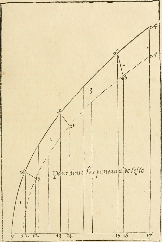 An illustration from Architecture de Philibert de l'Orme ... : uure entiere contenant onze livres, augmentée de deux, & autres figures non encores veuës, tant pour desseins qu'ornemens de maisons : avec vne belle inuention pour bien bastir, & à petits fraiz .., 1626, leaf 206